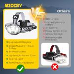 MIOISY Rechargeable Ultra-Bright LED Headlamp