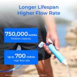 Waterdrop Gravity Water Filter Straw for Camping