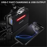 FINICO High Lumens Rechargeable LED Headlamp