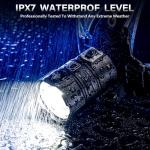 FINICO High Lumens Rechargeable LED Headlamp