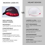 RegrowMD Laser Cap 272 for Hair Growth