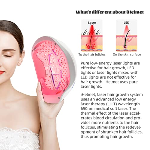 iHelmet Laser Hair Growth Therapy Cap for All