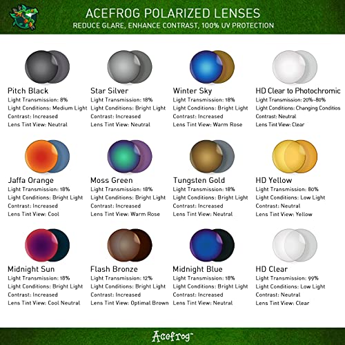 HD Clear to Photochromic Bose Sunglasses Lenses