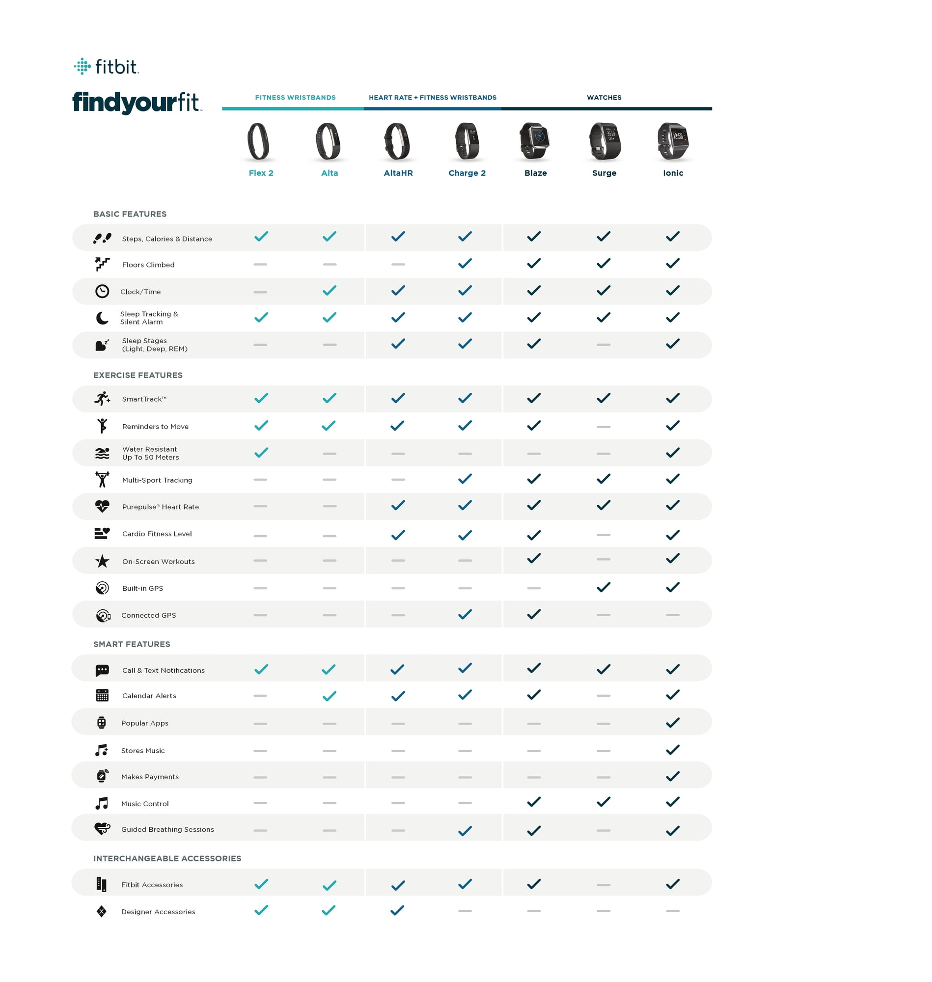 Fitbit Alta Activity Tracker - Black, Small