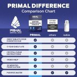 Emergency Water Purifier Tablets for Hiking & Survival