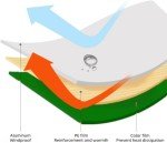 Emergency Survival Tent for 2 - Waterproof & Windproof