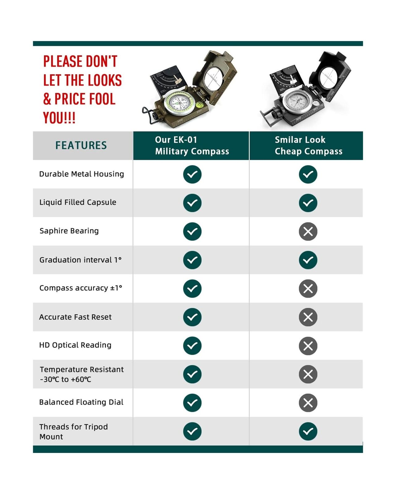 Military Metal Navigation Compass for Preppers