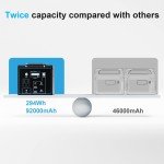 Portable Solar Power Station for Camping