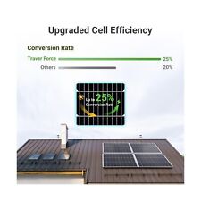 Traver Force 100W Monocrystalline Solar Panel