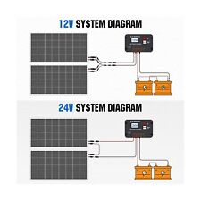 200W 12V/24V Monocrystalline Solar Panel Kit