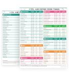 Air Fryer Cheat Sheet & Cooking Guide Set