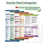 Air Fryer Cheat Sheet Magnets & Cooking Guide