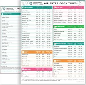 Air Fryer Cheat Sheet & Cooking Guide Set