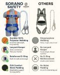 Sorano Full Body Safety Harness with Lanyard