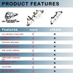 Suwolf Adjustable Compound Bow Kit with Accessories