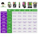 Mini Frozen Slushy Drink Machine for Margaritas