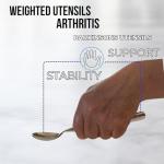 Adaptive Weighted Cutlery Set for Arthritic Patients