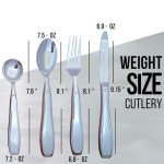Adaptive Weighted Cutlery Set for Arthritic Patients