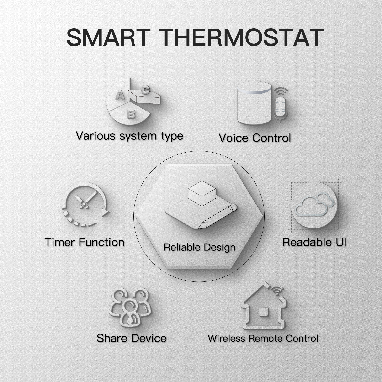 WiFi Smart Thermostat for Home Heating