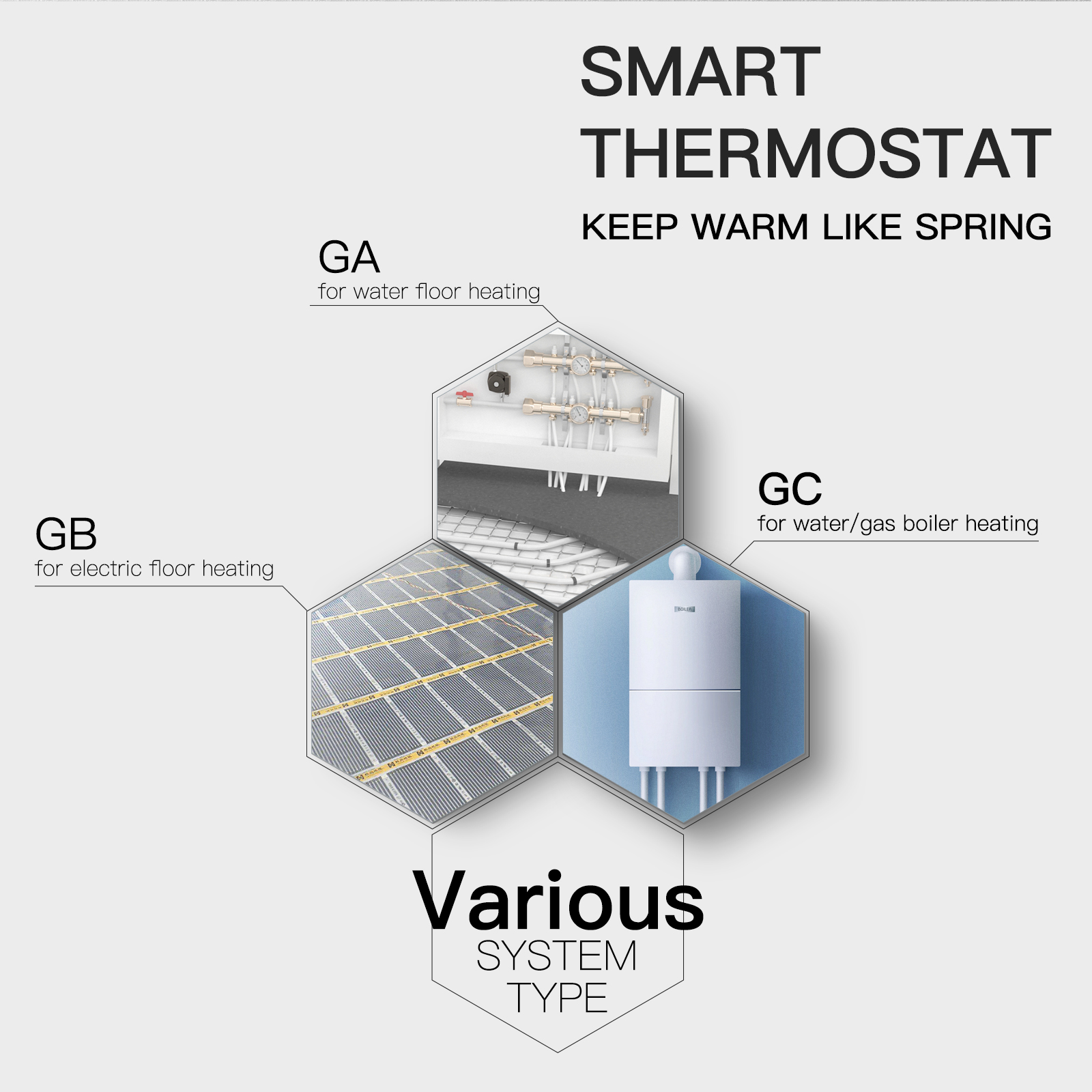 WiFi Smart Thermostat for Home Heating