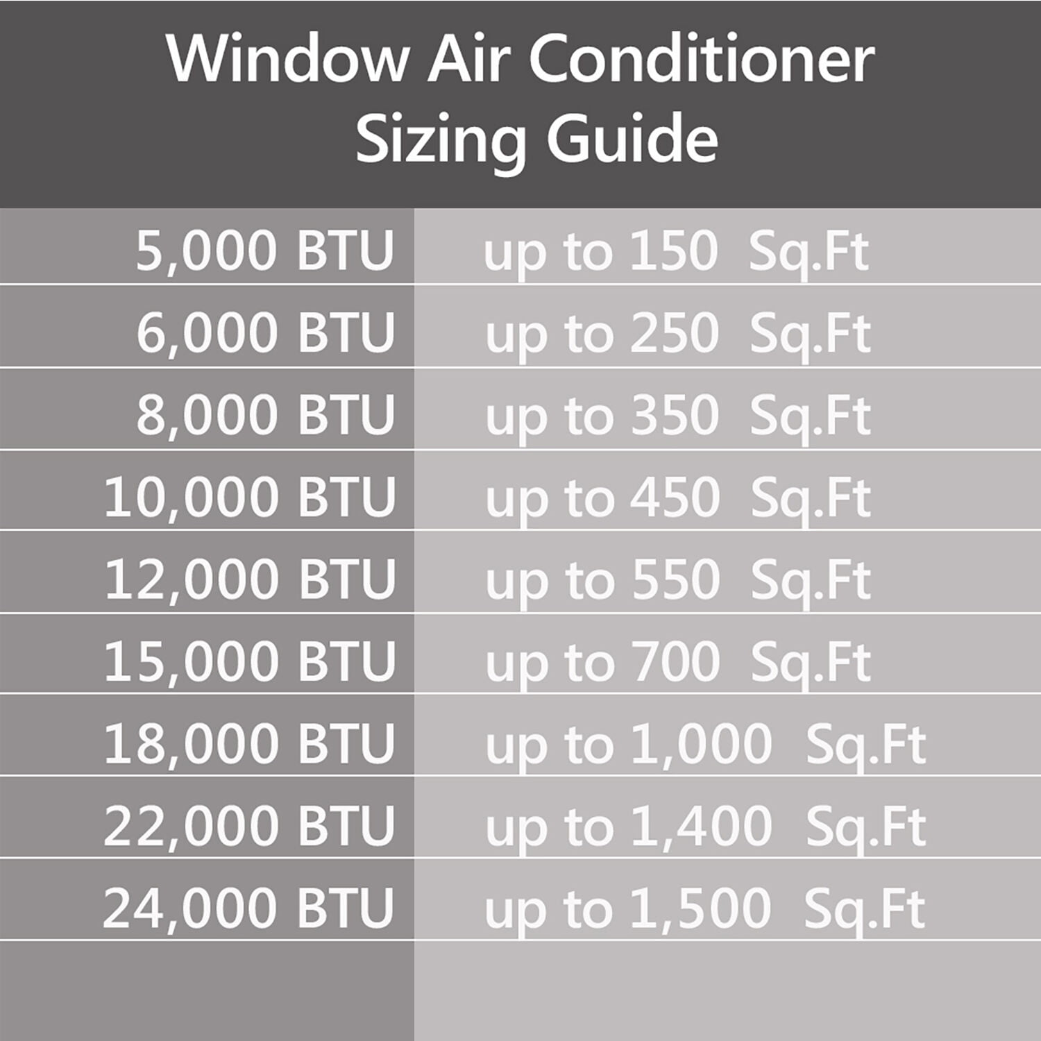 Smart Wi-Fi Window AC with Voice Control