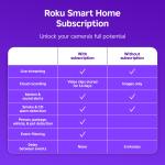 Roku Indoor Security Camera with Wi-Fi Connectivity