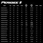KastKing Perigee II Casting Rod - 6ft 6in