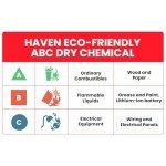 Haven Heat-Activated Fire Suppression Device 155F