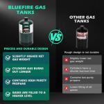 BlueFire 16.4 oz Propane Gas Cylinder Pack of 4