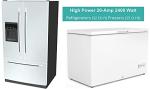 20-Amp Surge Protector with Power Cord and Saver