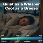 Quiet 15K RV Air Conditioner for Food Trucks