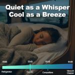 Low Profile 13.5K BTU AC for Food Trucks