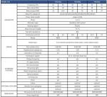 22kW Diesel Generator for Food Trucks and Trailers
