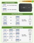 14-Gauge Heavy Duty Power Strip with USB Ports