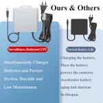 12V Battery Backup for Food Trucks and More