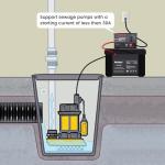 Briidea 1500W Sump Pump Battery Backup System