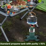 KOMAN Bluefire 16.4 oz Portable Propane Tanks