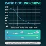 Portable 12V Car Fridge Freezer with Wheels