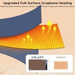 Countertop Food Warming Mat - 15"x23.6