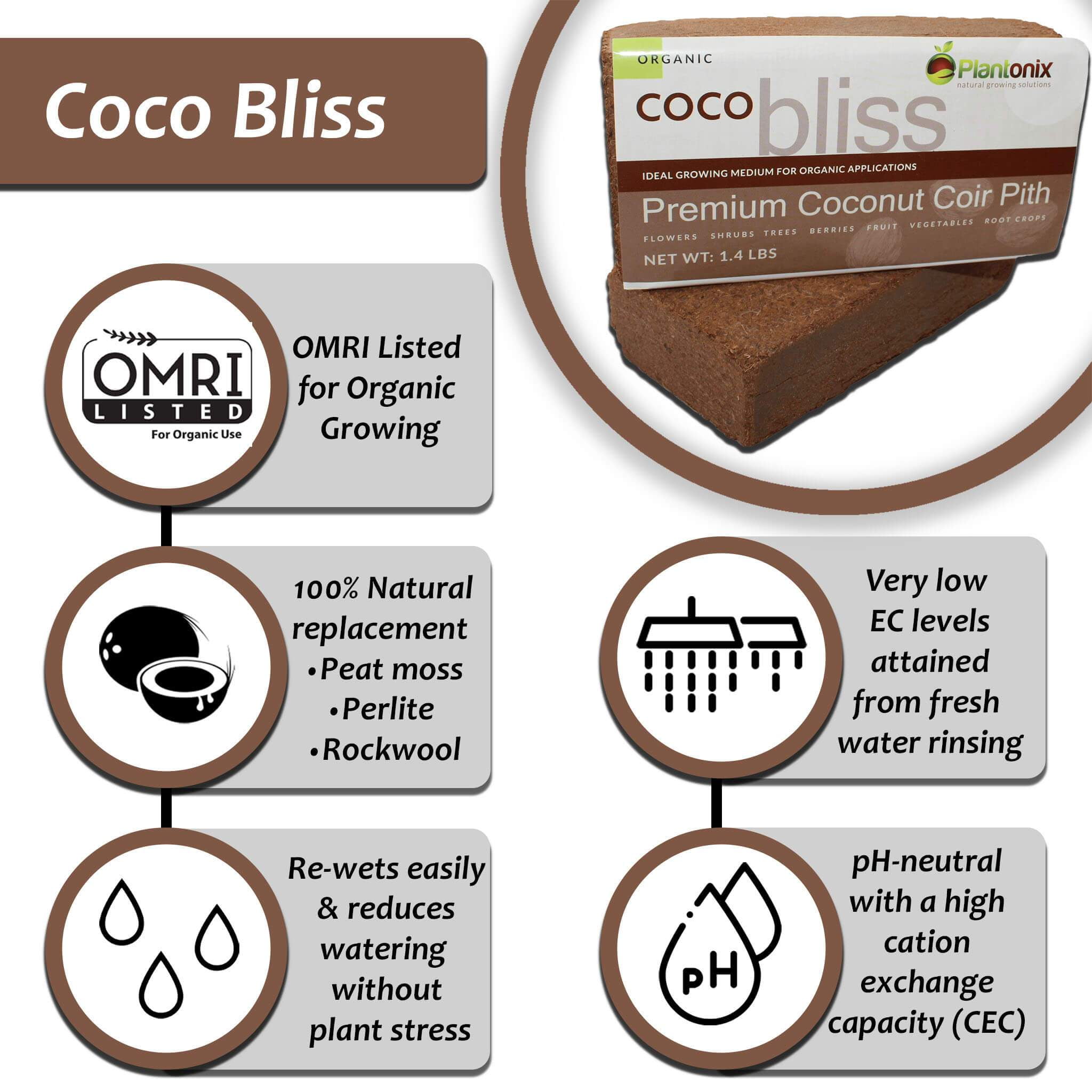 Plantonix Coco Bliss Coir Soil Medium 650g