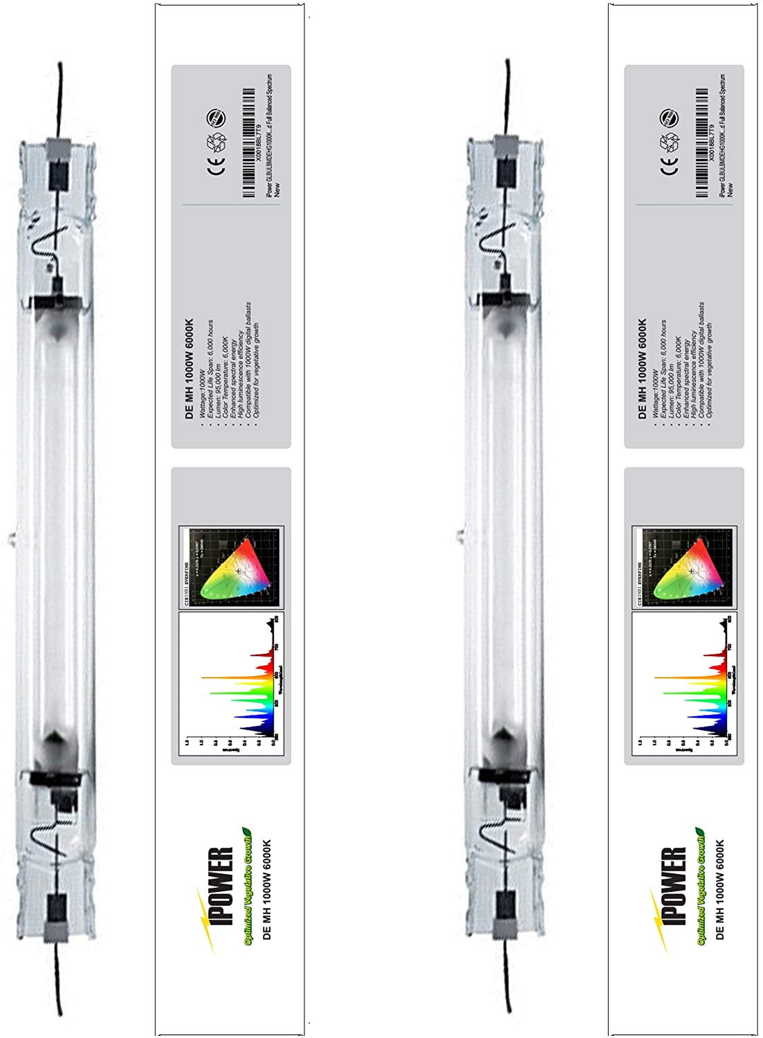 iPower Double Ended 1000W MH Grow Light (2-pack)