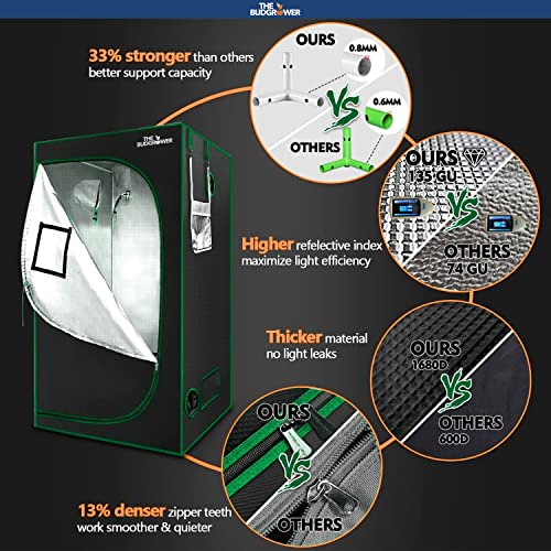 All-in-One Indoor Hydroponic Grow Kit