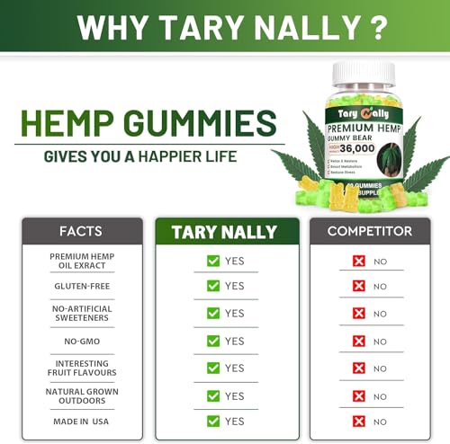 High Potency Tary Nally Hemp Gummies – Relax & Restore