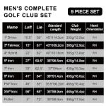 LOHOM Men's 9-Piece Right-Handed Golf Club Set
