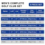 LOHOM Men's 9-Piece Right-Handed Golf Club Set