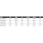TaylorMade Qi35 Max Rescue 4-Hybrid Club