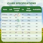 XDriveMax 10-Piece Golf Clubs Set Right Hand