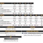 TaylorMade Qi Combo Iron Set with Graphite Shafts