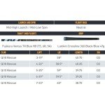 TaylorMade Qi Combo Iron Set with Graphite Shafts