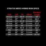 Orlimar Stratos Hybrid-Iron Golf Club Set 4-PW